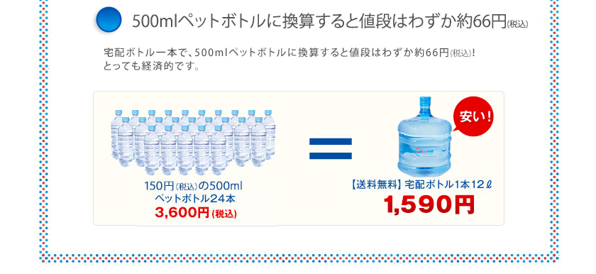 ペットボトルに換算すると値段はわずか約56.2円(税込)